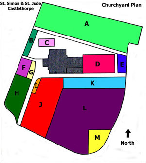 Churchyard plan.