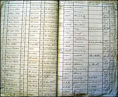 Northampton Infirmary Records