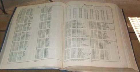 Japanese codebook from 1933 on display at Bletchley Park Museum