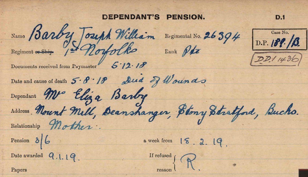 Joseph’s pension card from World War I Pension Ledgers and Index Cards, 1914-1923 via Ancestry.com