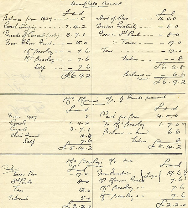 Complete Accounts 1927