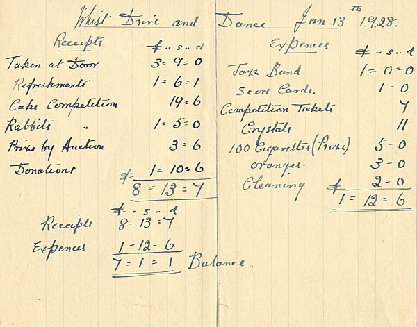 Whist Drive and Dance Accounts January 13th 1928