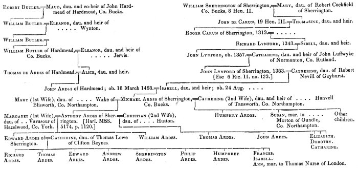 Pedigree of Sherrington, Lynford, Butler, and Ardes