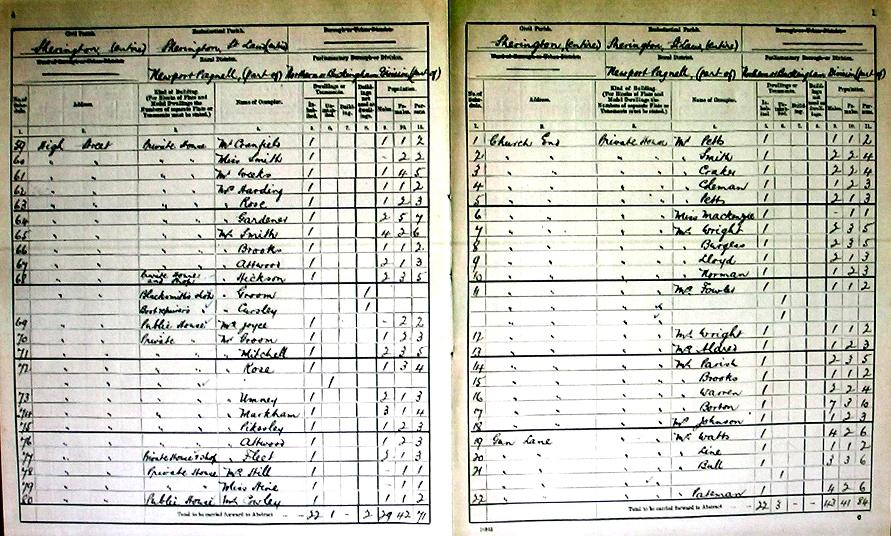 1911 Census - Extract from Enumerator's Summary Book for Sherington