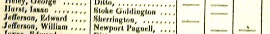 1831 Poll Book - Newport Pagnell