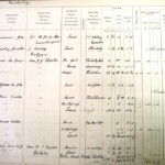 1910 Land Valuation Survey - Chicheley Page 1a