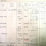 1910 Land Valuation Survey - Chicheley Page 2a