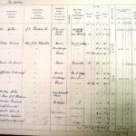 1910 Land Valuation Survey - Chicheley Page 3a