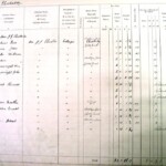 1910 Land Valuation Survey - Chicheley Page 4a