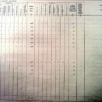 1910 Land Valuation Survey - Chicheley Page 4b