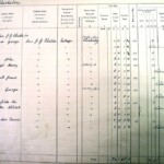 1910 Land Valuation Survey - Chicheley Page 5a