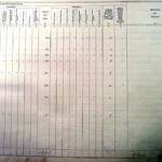 1910 Land Valuation Survey - Chicheley Page 5b