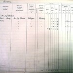 1910 Land Valuation Survey - Chicheley Page 6a