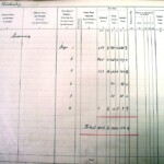 1910 Land Valuation Survey - Chicheley Page 7a (summary)