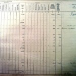 1910 Land Valuation Survey - Sherington Page 18b