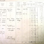 1910 Land Valuation Survey - Sherington Page 2a