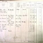 1910 Land Valuation Survey - Sherington Page 3a