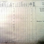 1910 Land Valuation Survey - Sherington Page 3b
