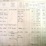 1910 Land Valuation Survey - Sherington Page 7a