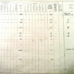 1910 Land Valuation Survey - Sherington Page 7b