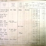 1910 Land Valuation Survey - Sherington Page 8a