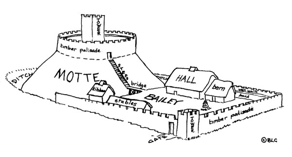 Sketch of Bury Mount