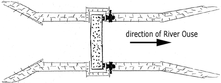 diagram of sluice gates
