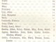 Christian names